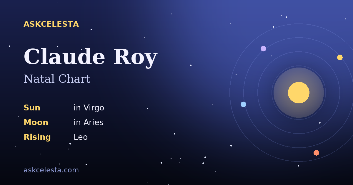 Natal chart summary for Claude Roy: Virgo Sun, Aries Moon, Leo Rising