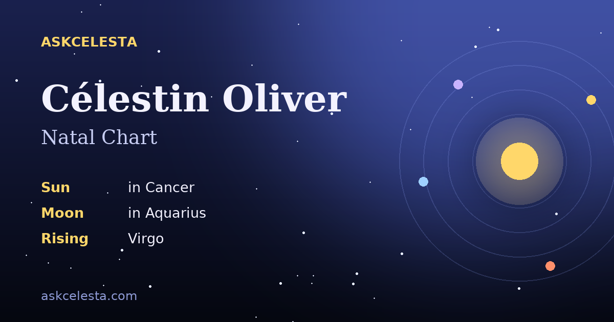 Natal chart summary for Célestin Oliver: Cancer Sun, Aquarius Moon, Virgo Rising