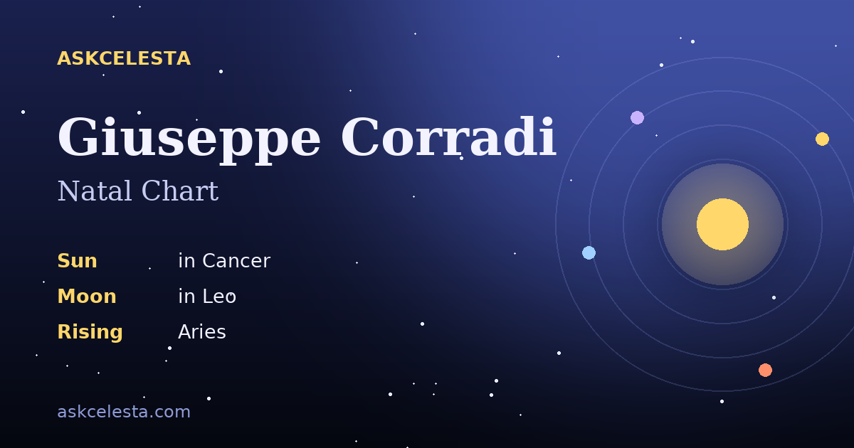 Natal chart summary for Giuseppe Corradi: Cancer Sun, Leo Moon, Aries Rising