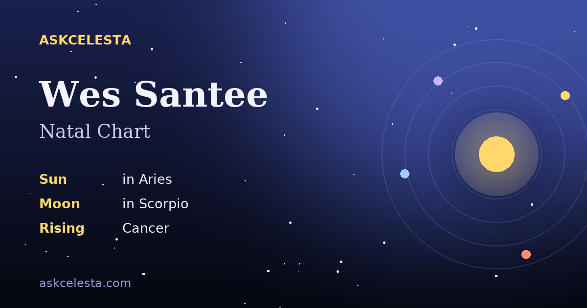 Natal chart summary for Wes Santee: Aries Sun, Scorpio Moon, Cancer Rising