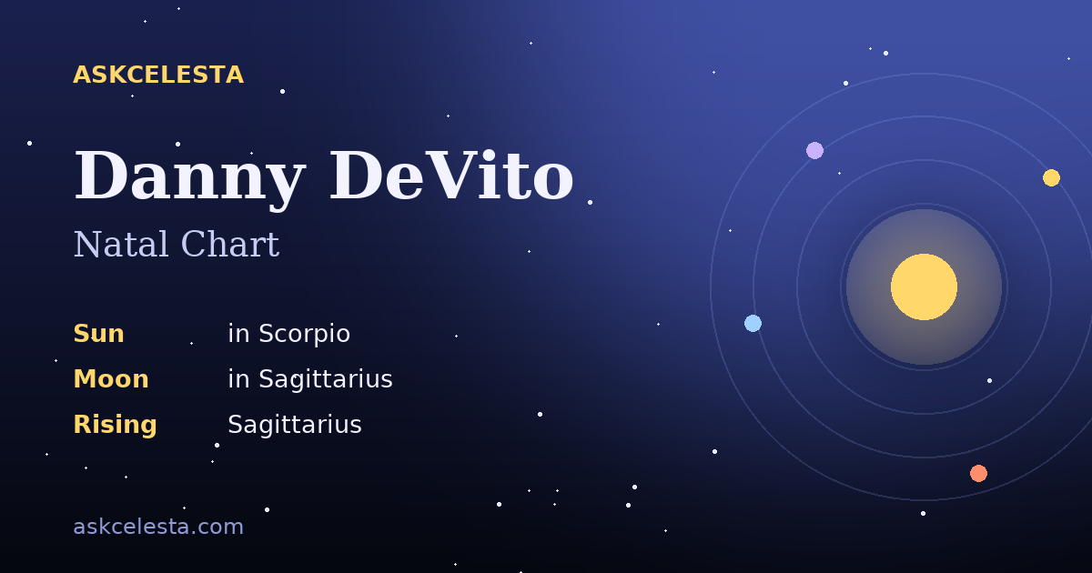 Natal chart summary for Danny DeVito: Scorpio Sun, Sagittarius Moon, Sagittarius Rising