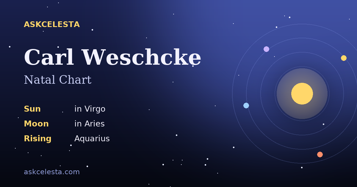 Natal chart summary for Carl Weschcke: Virgo Sun, Aries Moon, Aquarius Rising
