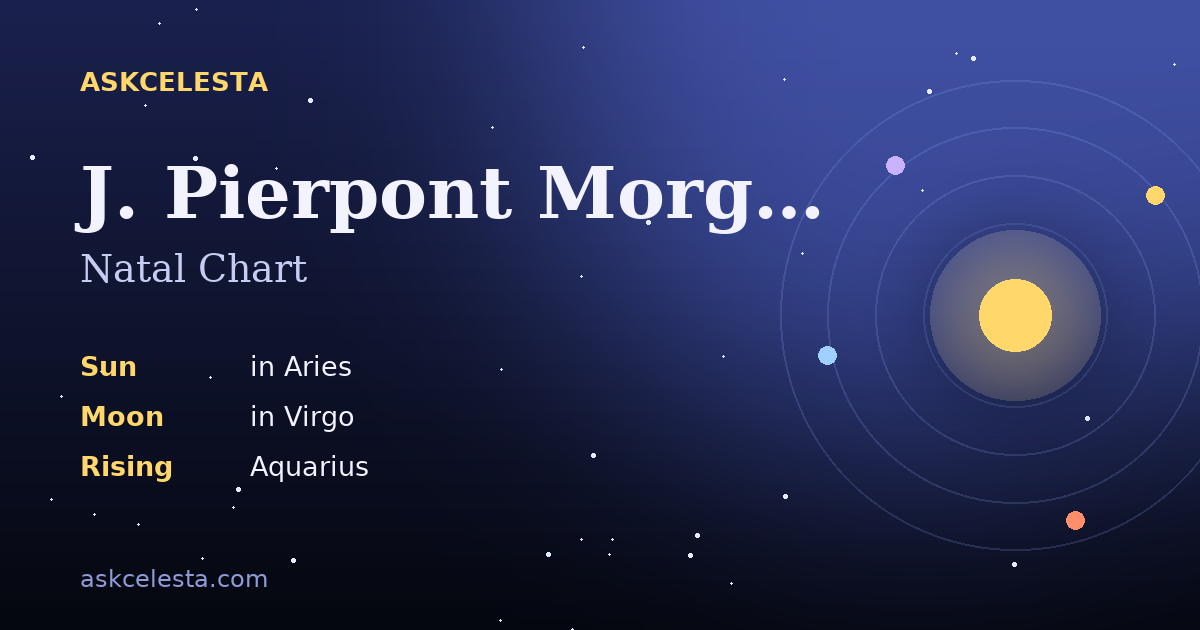 Natal chart summary for J. Pierpont Morgan Sr.: Aries Sun, Virgo Moon, Aquarius Rising