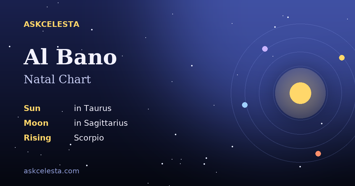 Natal chart summary for Al Bano: Taurus Sun, Sagittarius Moon, Scorpio Rising