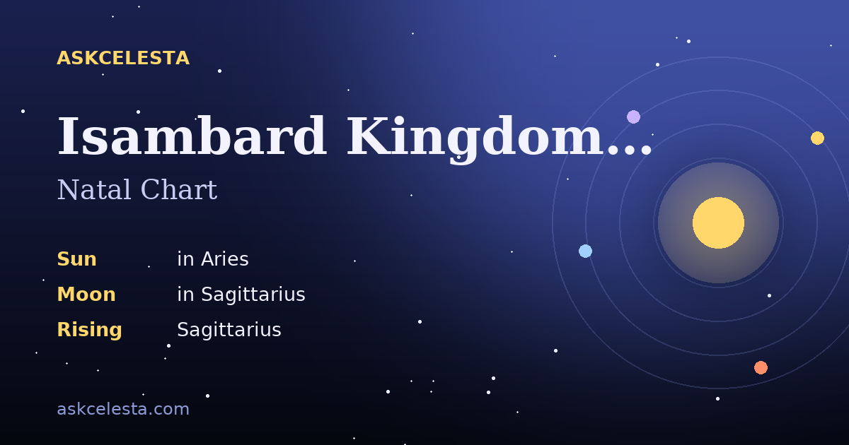 Natal chart summary for Isambard Kingdom Brunel: Aries Sun, Sagittarius Moon, Sagittarius Rising