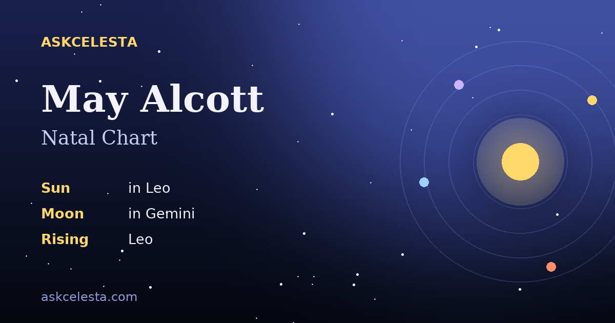 Natal chart summary for May Alcott: Leo Sun, Gemini Moon, Leo Rising