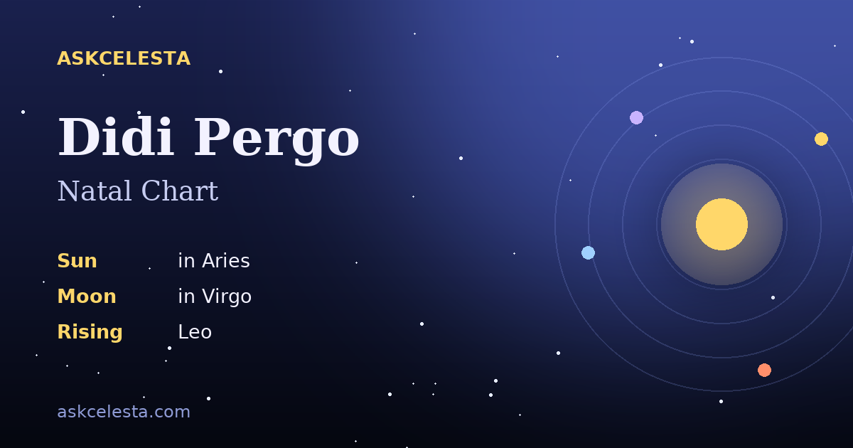 Natal chart summary for Didi Pergo: Aries Sun, Virgo Moon, Leo Rising