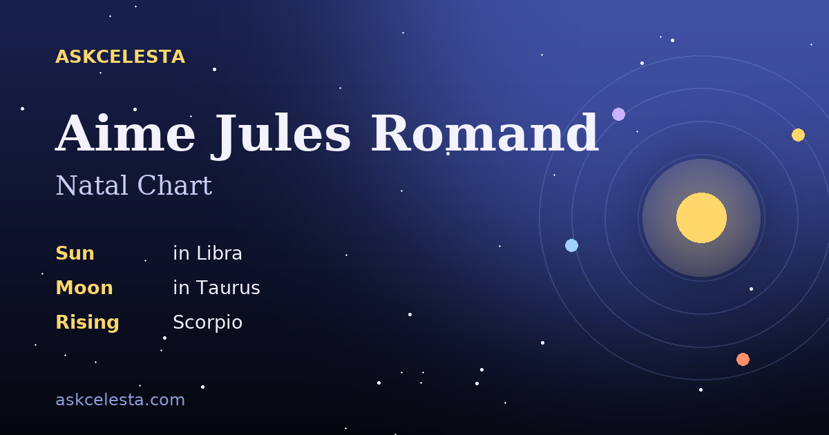 Natal chart summary for Aime Jules Romand: Libra Sun, Taurus Moon, Scorpio Rising