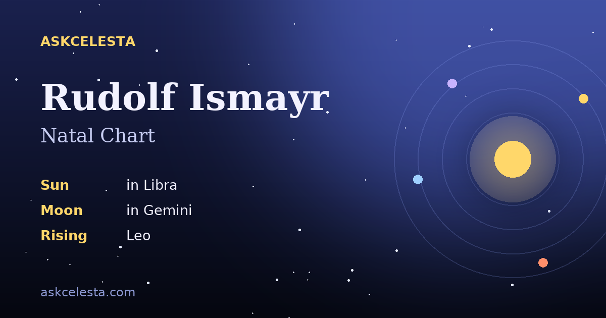 Natal chart summary for Rudolf Ismayr: Libra Sun, Gemini Moon, Leo Rising