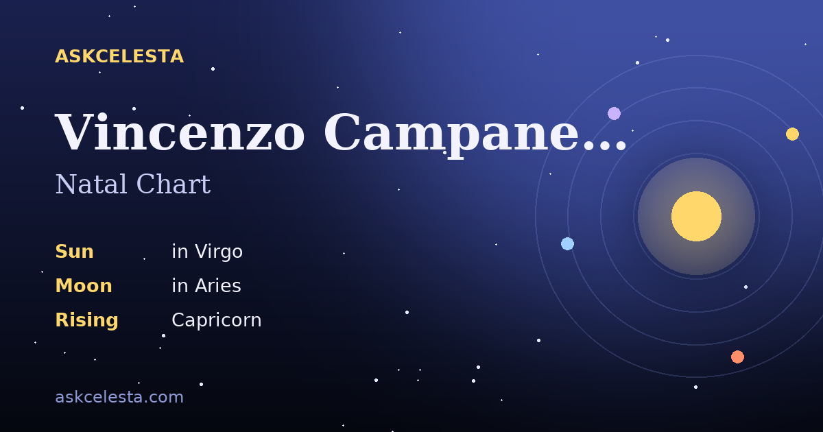 Natal chart summary for Vincenzo Campanella: Virgo Sun, Aries Moon, Capricorn Rising