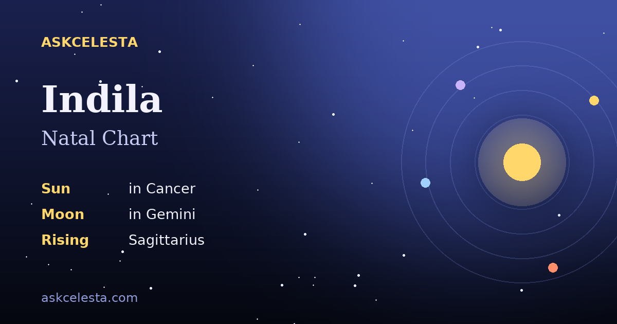 Natal chart summary for Indila: Cancer Sun, Gemini Moon, Sagittarius Rising