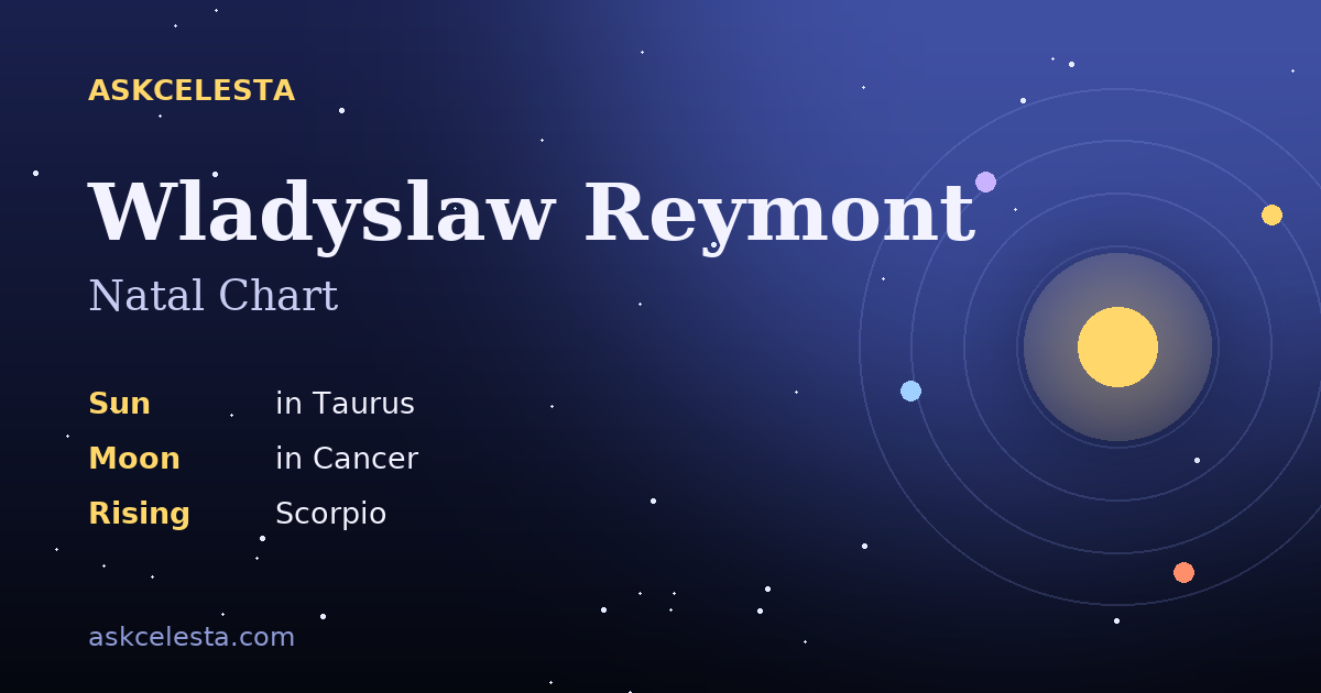 Natal chart summary for Wladyslaw Reymont: Taurus Sun, Cancer Moon, Scorpio Rising