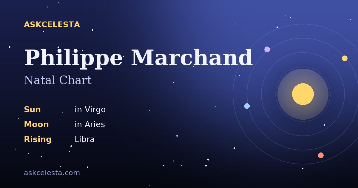 Natal chart summary for Philippe Marchand: Virgo Sun, Aries Moon, Libra Rising
