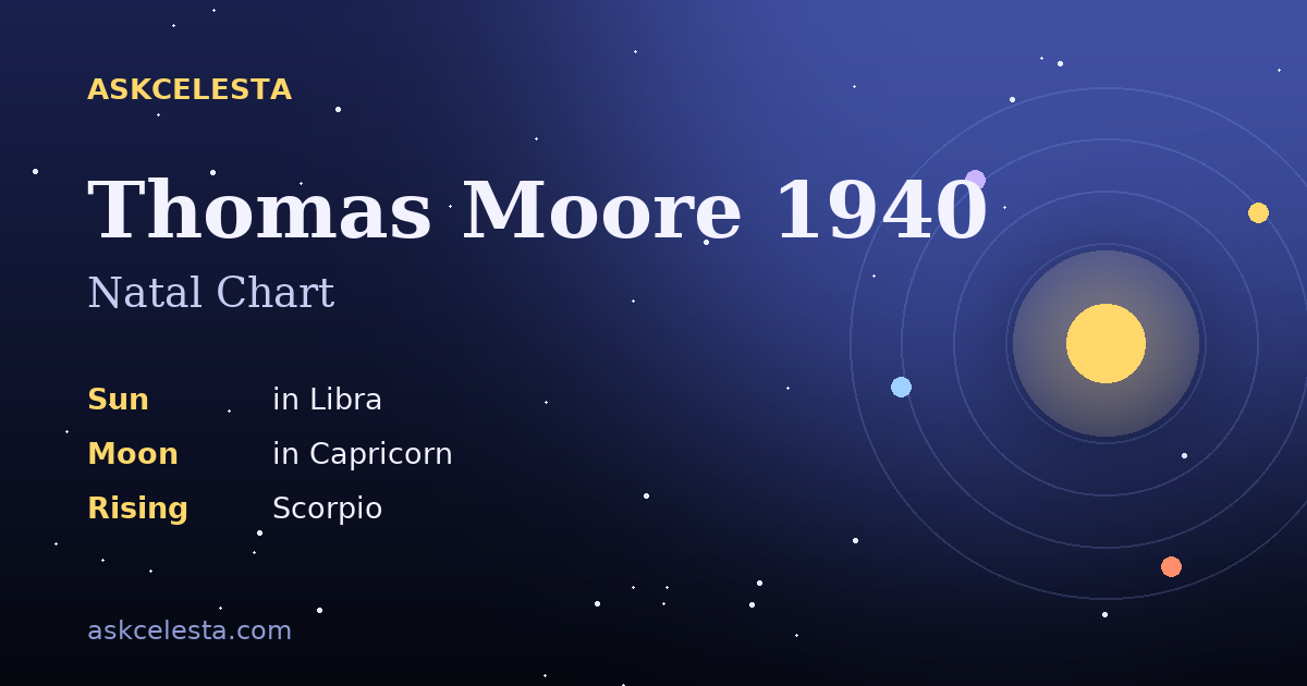 Natal chart summary for Thomas Moore 1940: Libra Sun, Capricorn Moon, Scorpio Rising