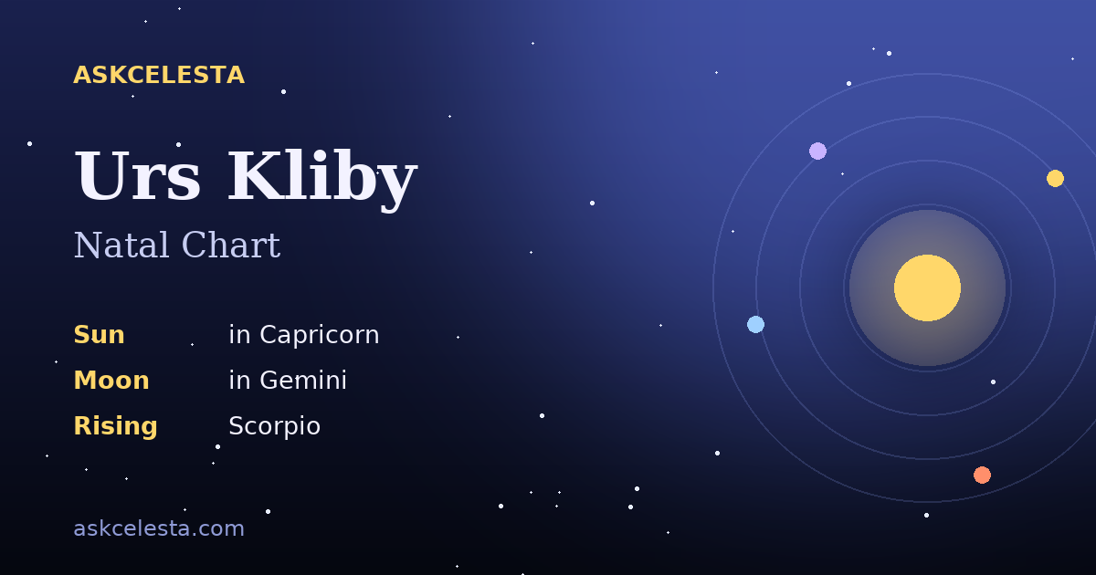 Natal chart summary for Urs Kliby: Capricorn Sun, Gemini Moon, Scorpio Rising
