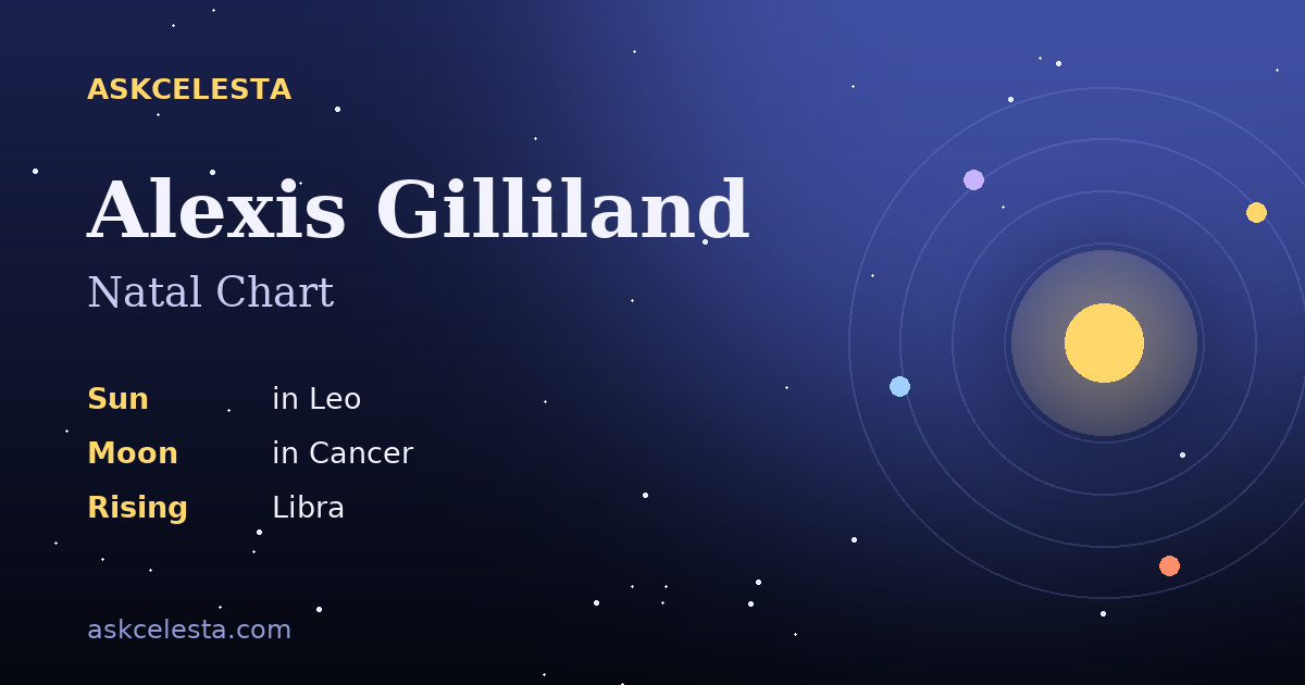 Natal chart summary for Alexis Gilliland: Leo Sun, Cancer Moon, Libra Rising