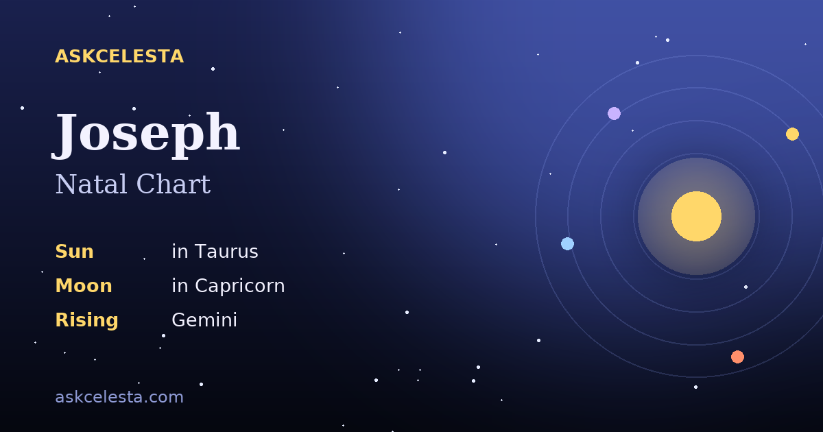 Natal chart summary for Joseph: Taurus Sun, Capricorn Moon, Gemini Rising