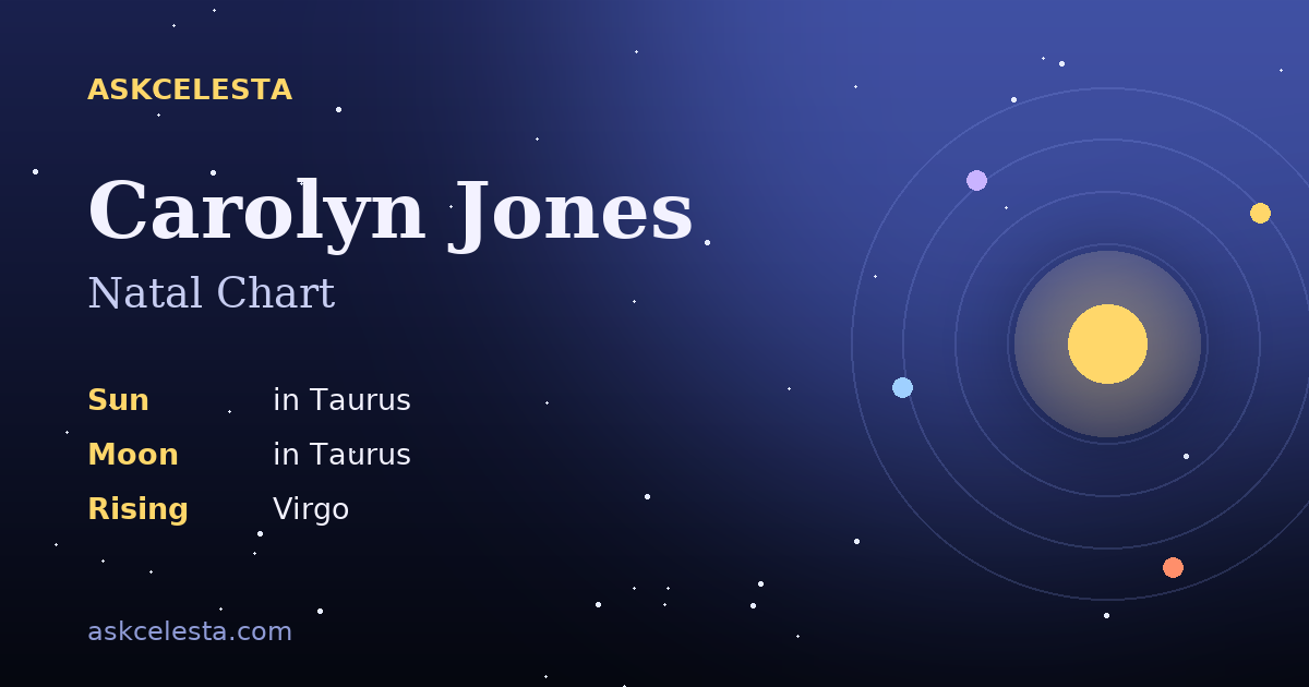 Natal chart summary for Carolyn Jones: Taurus Sun, Taurus Moon, Virgo Rising