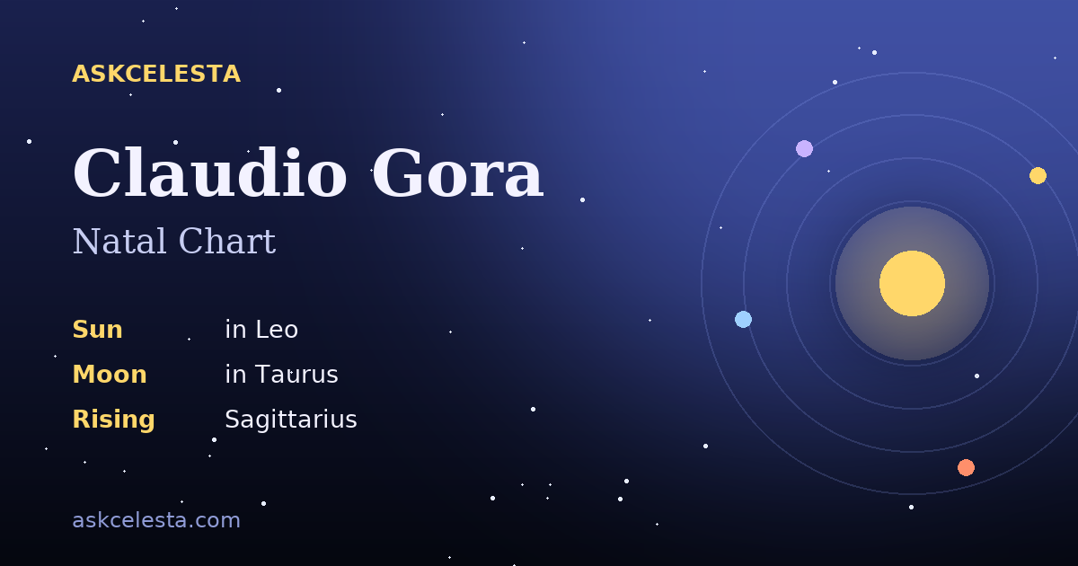 Natal chart summary for Claudio Gora: Leo Sun, Taurus Moon, Sagittarius Rising