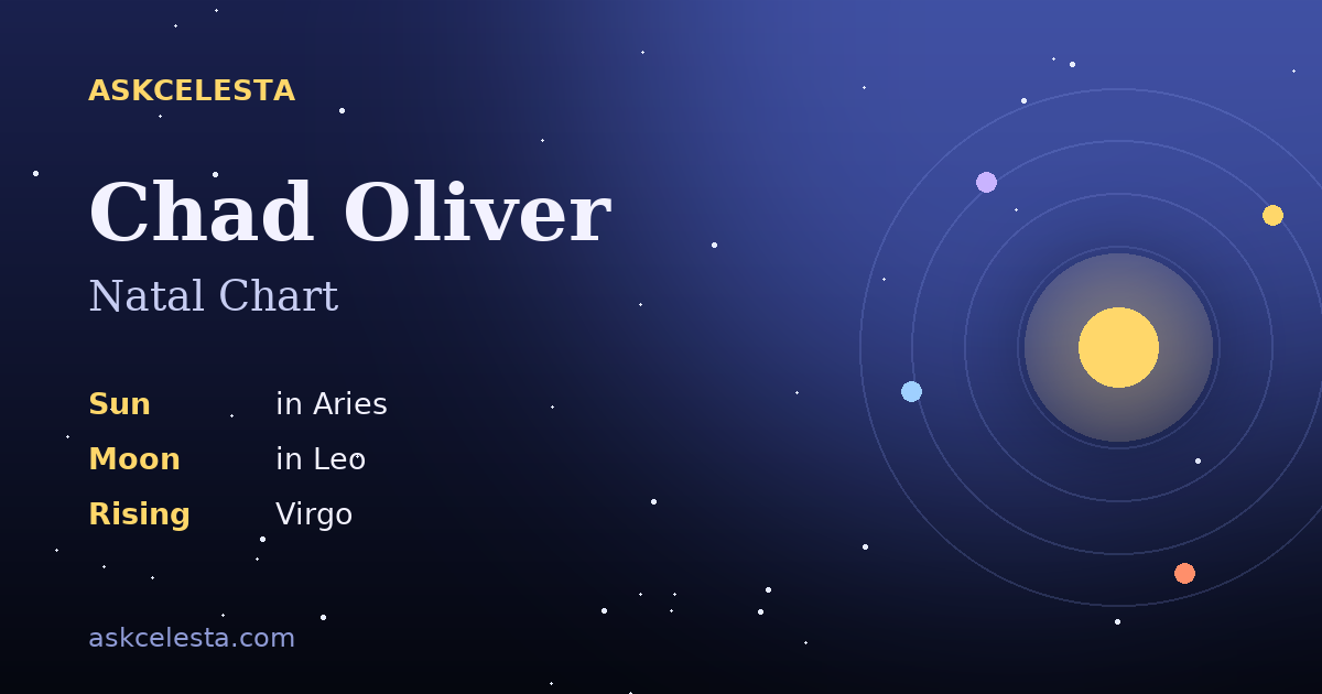 Natal chart summary for Chad Oliver: Aries Sun, Leo Moon, Virgo Rising