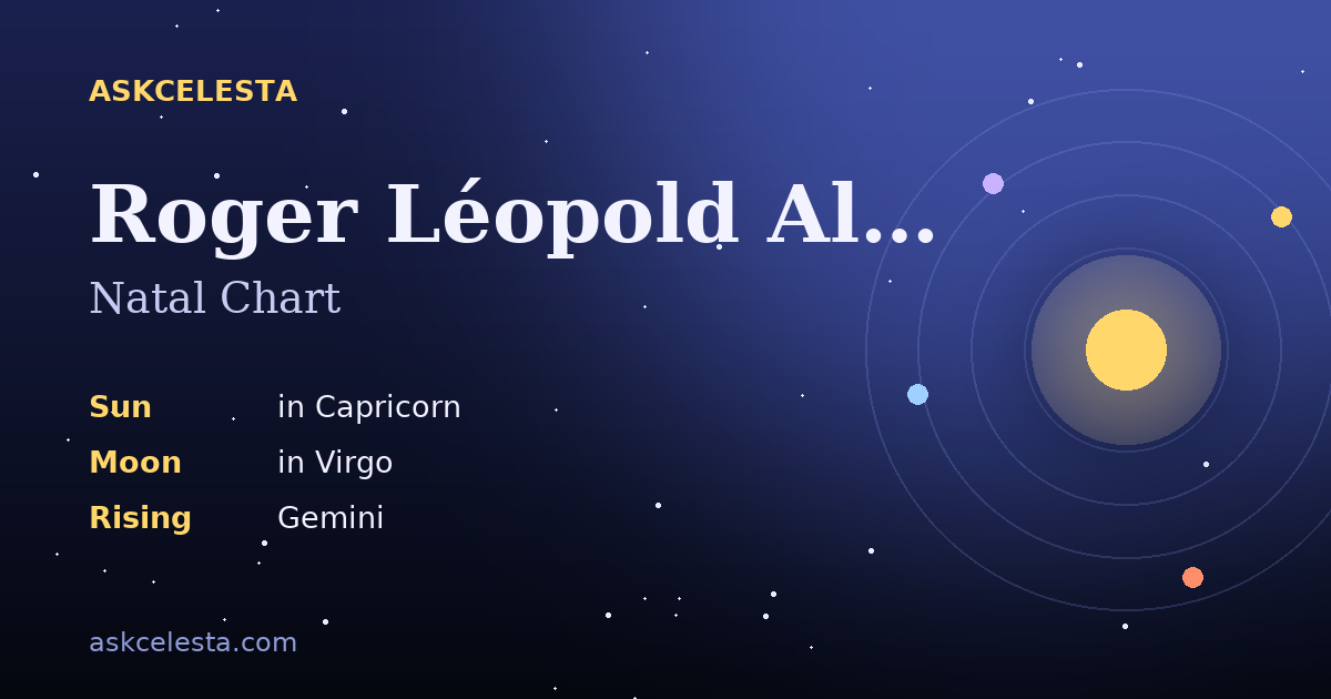 Natal chart summary for Roger Léopold Albert Swerts: Capricorn Sun, Virgo Moon, Gemini Rising