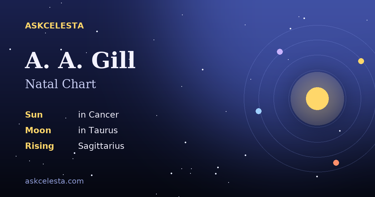 Natal chart summary for A. A. Gill: Cancer Sun, Taurus Moon, Sagittarius Rising