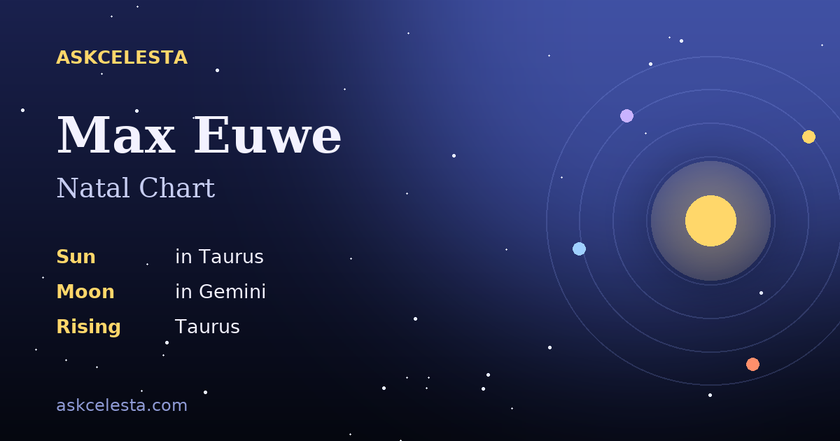 Natal chart summary for Max Euwe: Taurus Sun, Gemini Moon, Taurus Rising