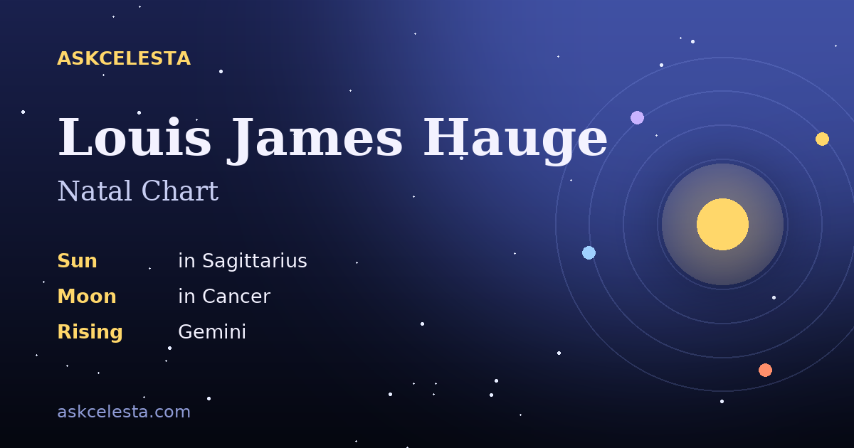 Natal chart summary for Louis James Hauge: Sagittarius Sun, Cancer Moon, Gemini Rising