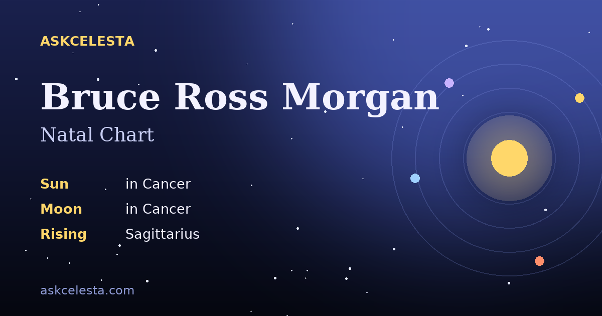 Natal chart summary for Bruce Ross Morgan: Cancer Sun, Cancer Moon, Sagittarius Rising