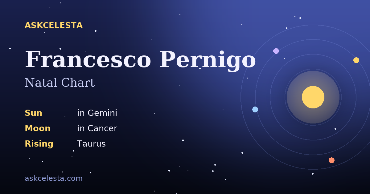 Natal chart summary for Francesco Pernigo: Gemini Sun, Cancer Moon, Taurus Rising