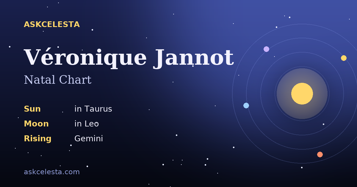 Natal chart summary for Véronique Jannot: Taurus Sun, Leo Moon, Gemini Rising