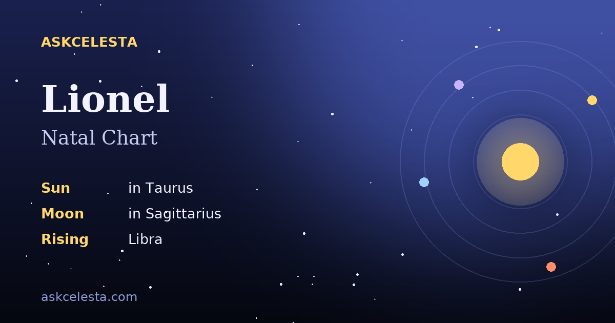 Natal chart summary for Lionel: Taurus Sun, Sagittarius Moon, Libra Rising