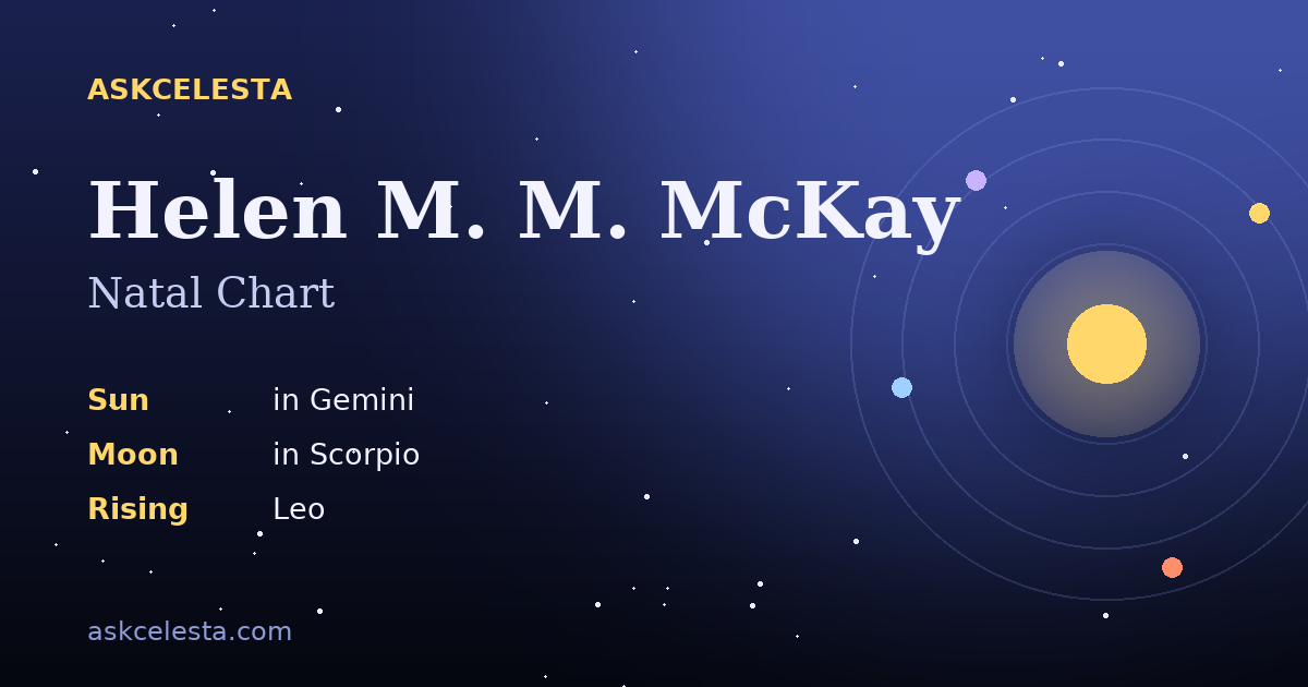 Natal chart summary for Helen M. M. McKay: Gemini Sun, Scorpio Moon, Leo Rising
