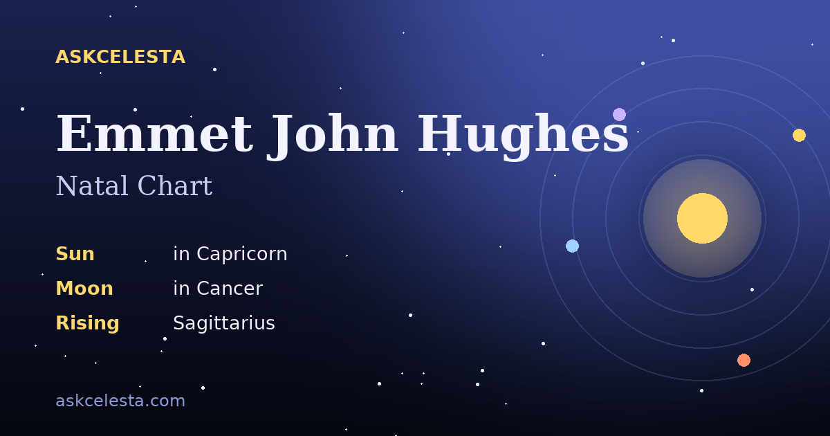 Natal chart summary for Emmet John Hughes: Capricorn Sun, Cancer Moon, Sagittarius Rising
