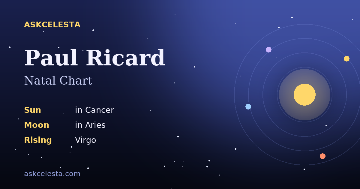 Natal chart summary for Paul Ricard: Cancer Sun, Aries Moon, Virgo Rising