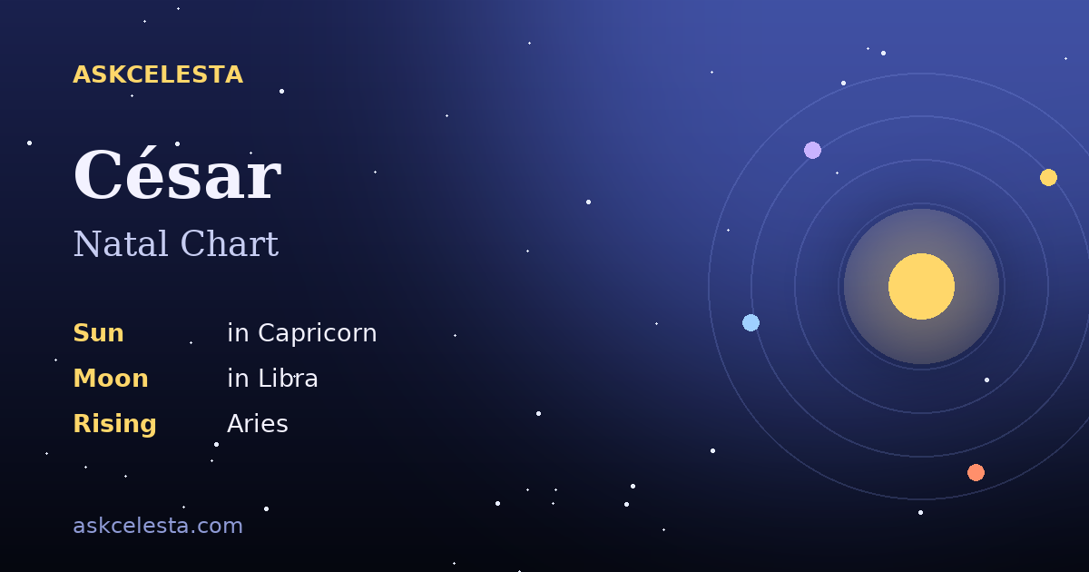 Natal chart summary for César: Capricorn Sun, Libra Moon, Aries Rising