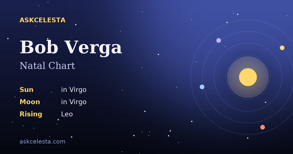 Natal chart summary for Bob Verga: Virgo Sun, Virgo Moon, Leo Rising
