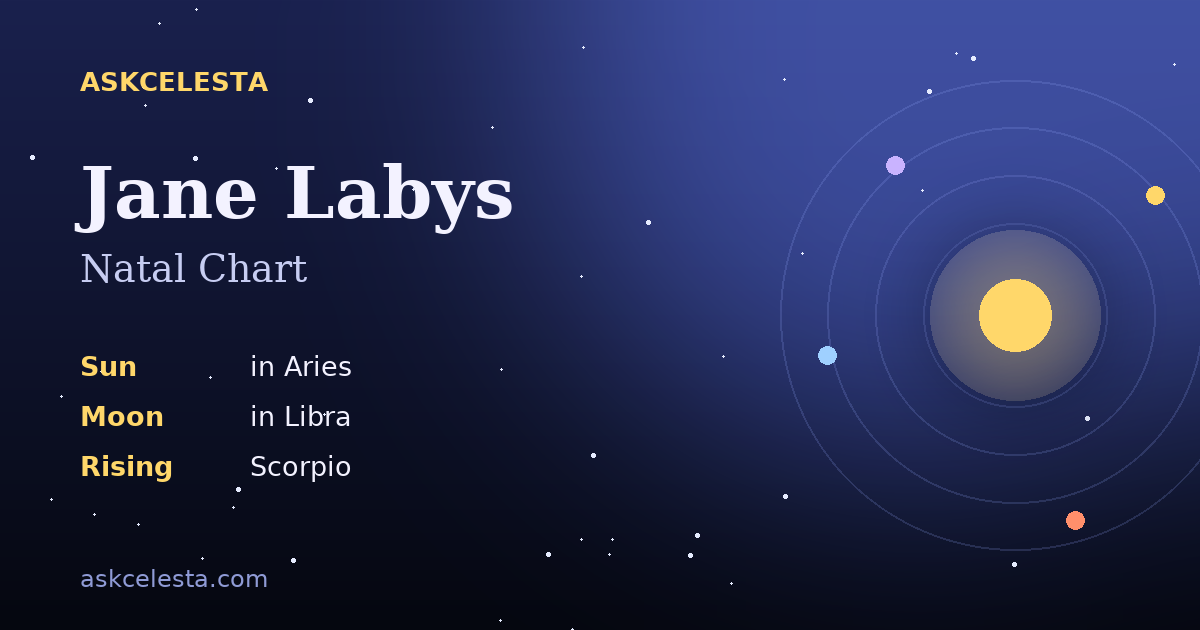 Natal chart summary for Jane Labys: Aries Sun, Libra Moon, Scorpio Rising