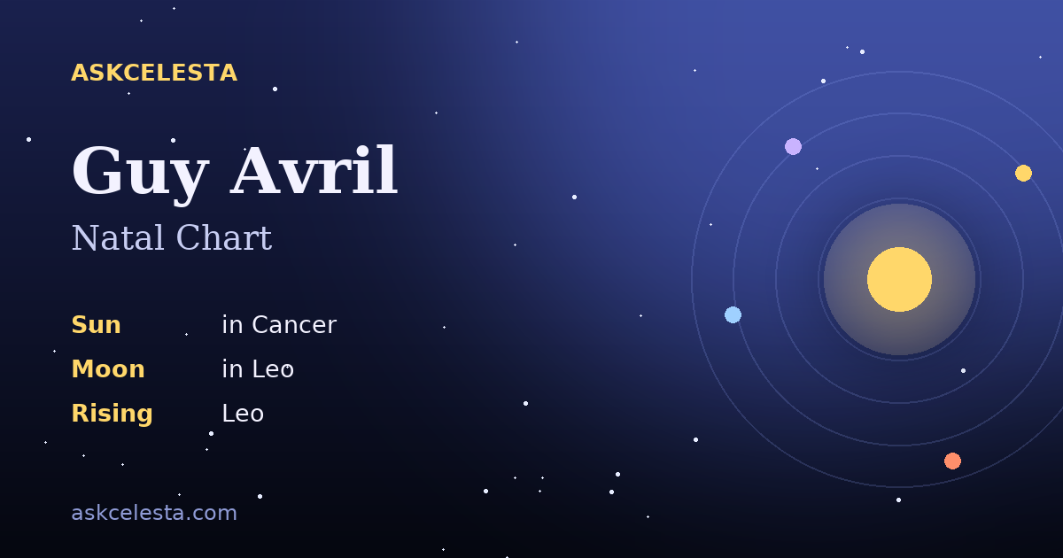 Natal chart summary for Guy Avril: Cancer Sun, Leo Moon, Leo Rising