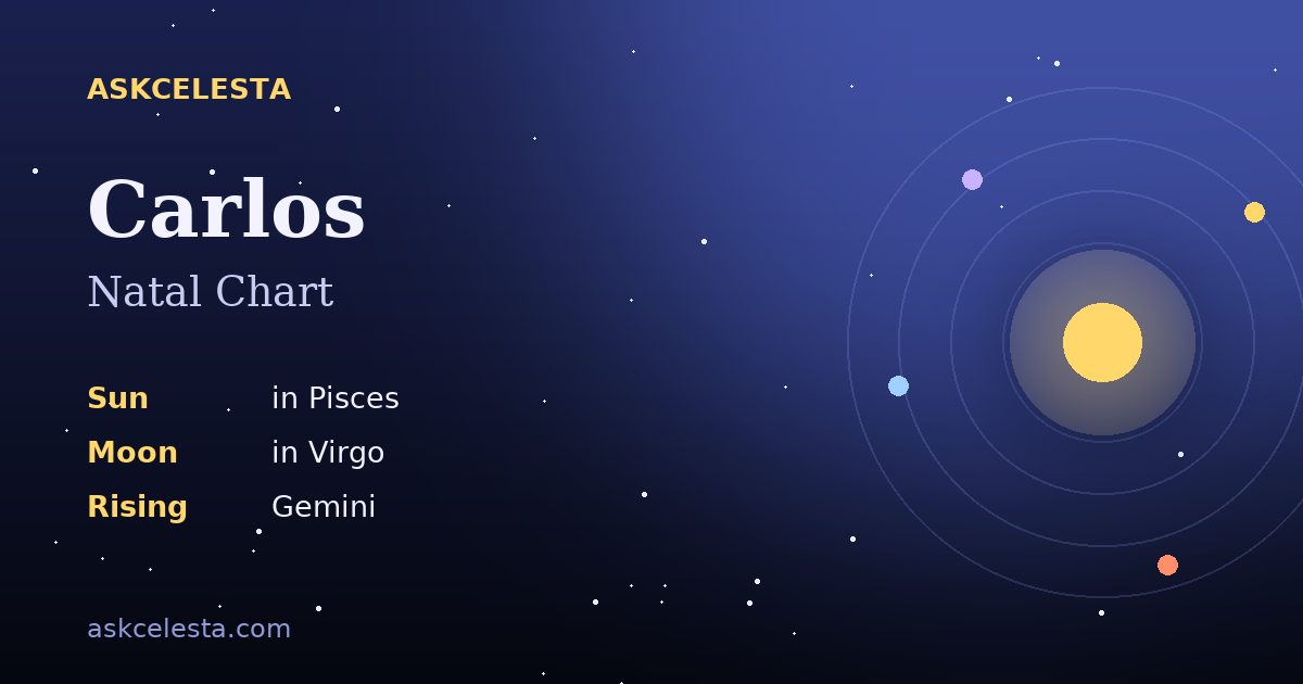 Natal chart summary for Carlos: Pisces Sun, Virgo Moon, Gemini Rising