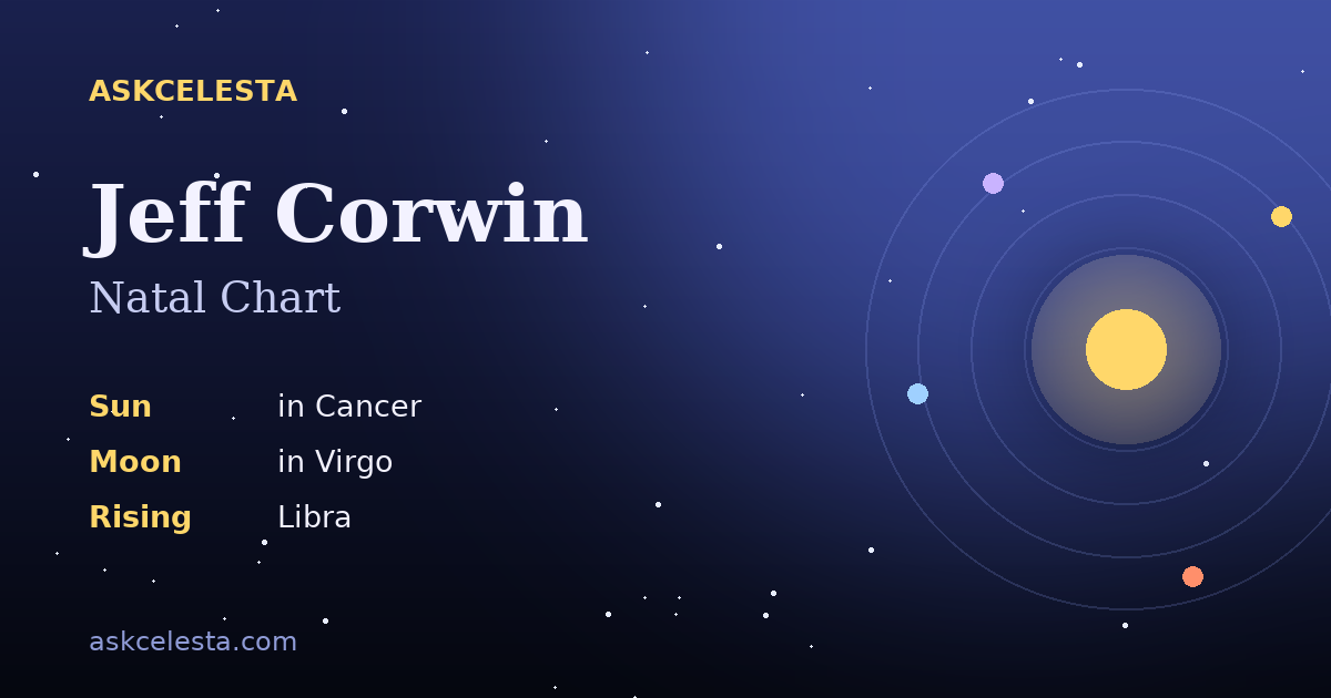 Natal chart summary for Jeff Corwin: Cancer Sun, Virgo Moon, Libra Rising