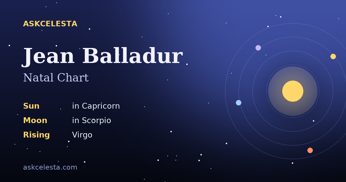 Natal chart summary for Jean Balladur: Capricorn Sun, Scorpio Moon, Virgo Rising