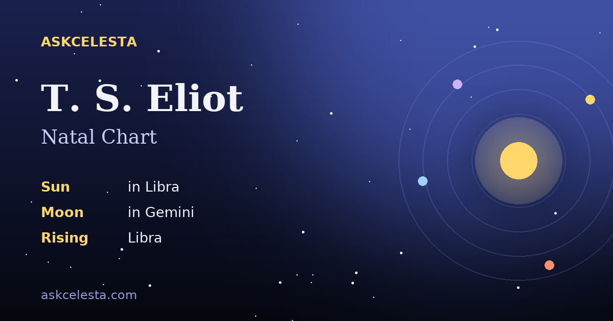 Natal chart summary for T. S. Eliot: Libra Sun, Gemini Moon, Libra Rising