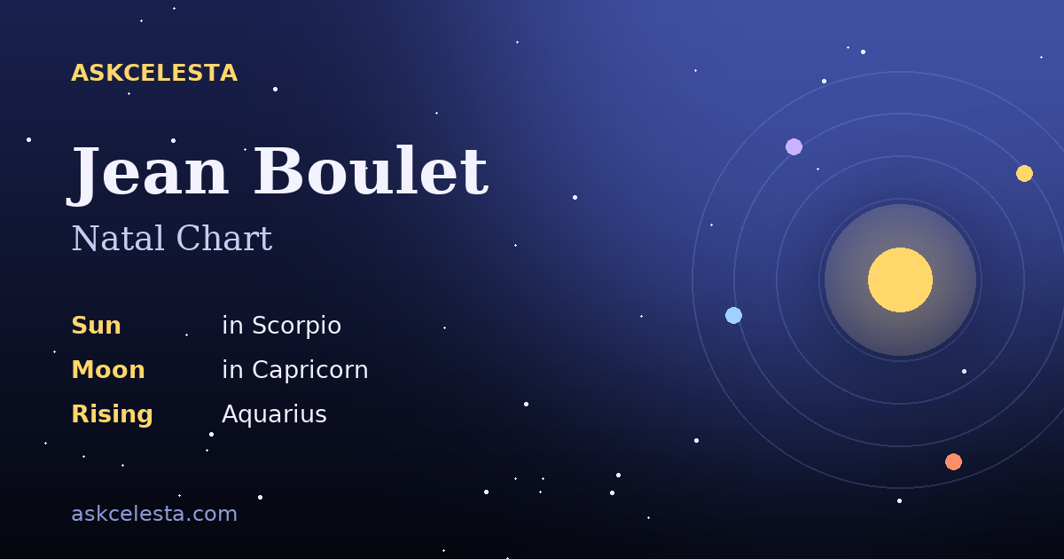 Natal chart summary for Jean Boulet: Scorpio Sun, Capricorn Moon, Aquarius Rising