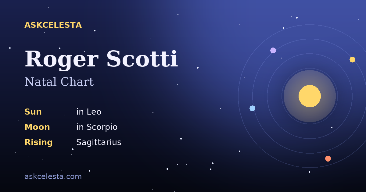Natal chart summary for Roger Scotti: Leo Sun, Scorpio Moon, Sagittarius Rising