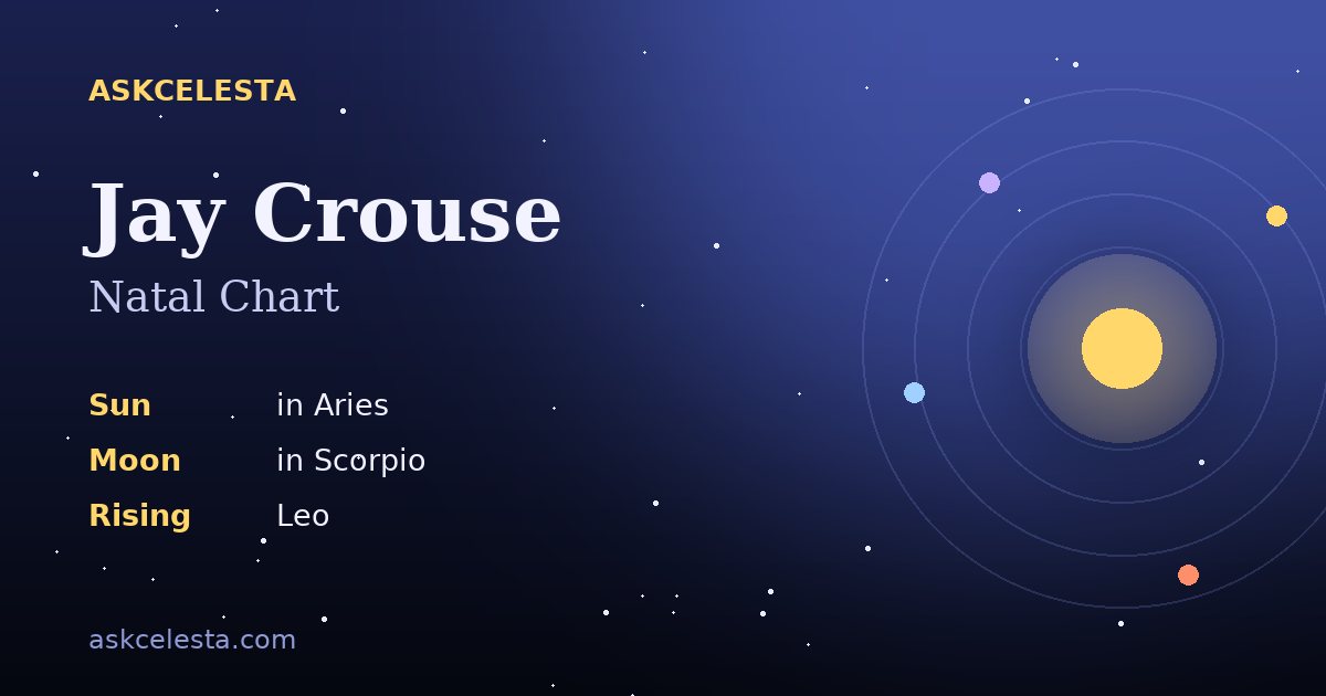 Natal chart summary for Jay Crouse: Aries Sun, Scorpio Moon, Leo Rising