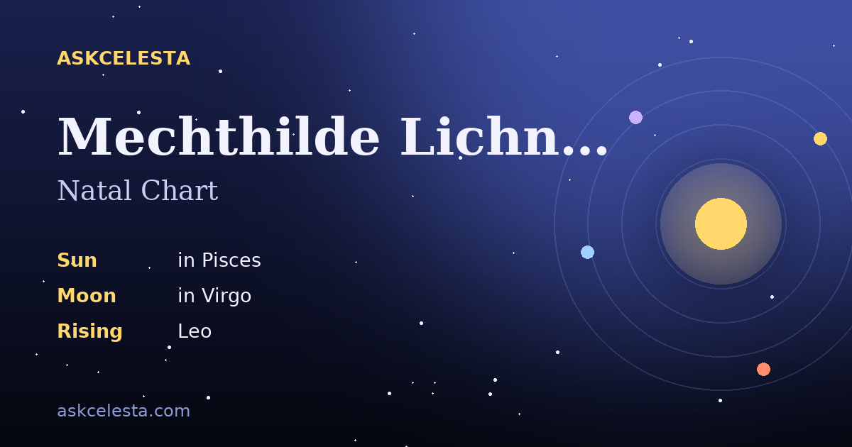 Natal chart summary for Mechthilde Lichnowsky: Pisces Sun, Virgo Moon, Leo Rising