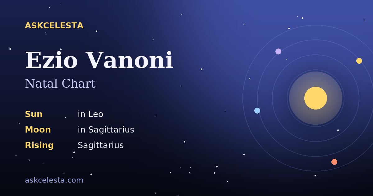 Natal chart summary for Ezio Vanoni: Leo Sun, Sagittarius Moon, Sagittarius Rising