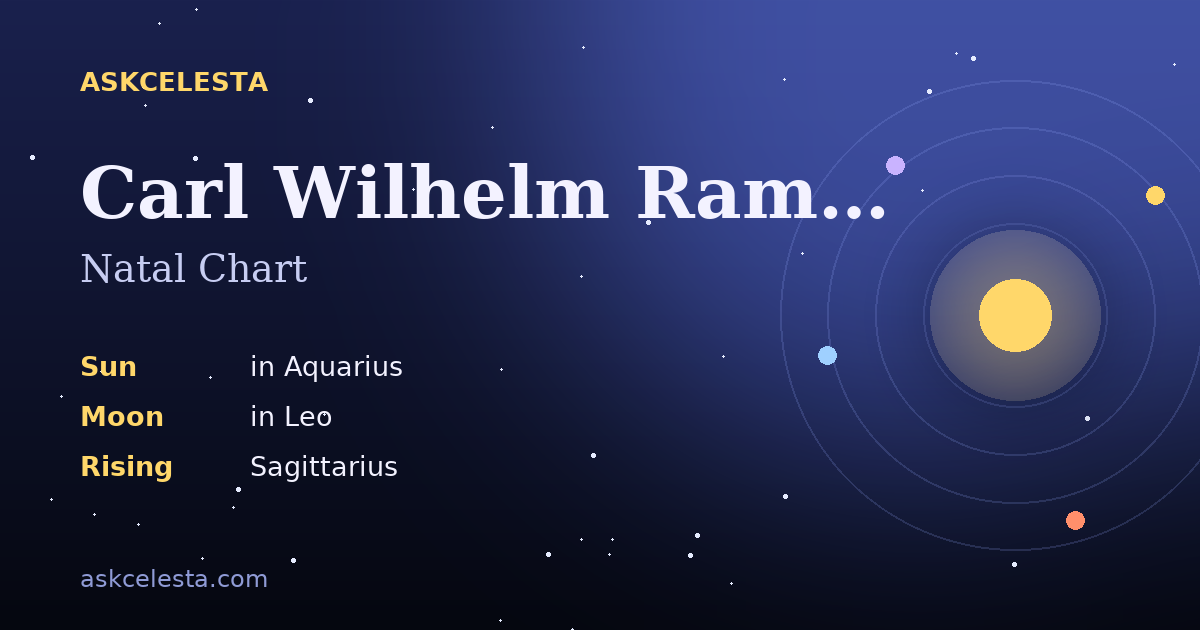 Natal chart summary for Carl Wilhelm Ramsauer: Aquarius Sun, Leo Moon, Sagittarius Rising