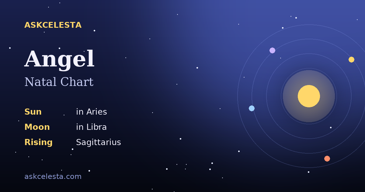 Natal chart summary for Angel: Aries Sun, Libra Moon, Sagittarius Rising